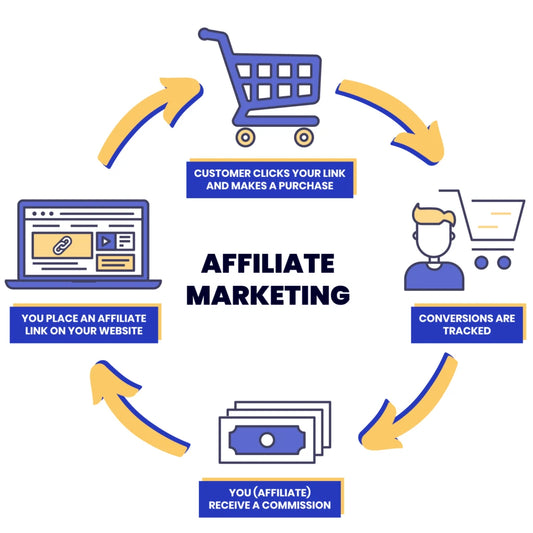 Building a Successful Affiliate Marketing Strategy